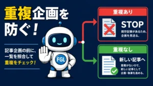 記事企画の前に公開済み記事一覧を照合して重複企画を防ぐ流れを表したアイキャッチ画像。重複ありは企画を見送り、重複なしは新しい記事へ進む