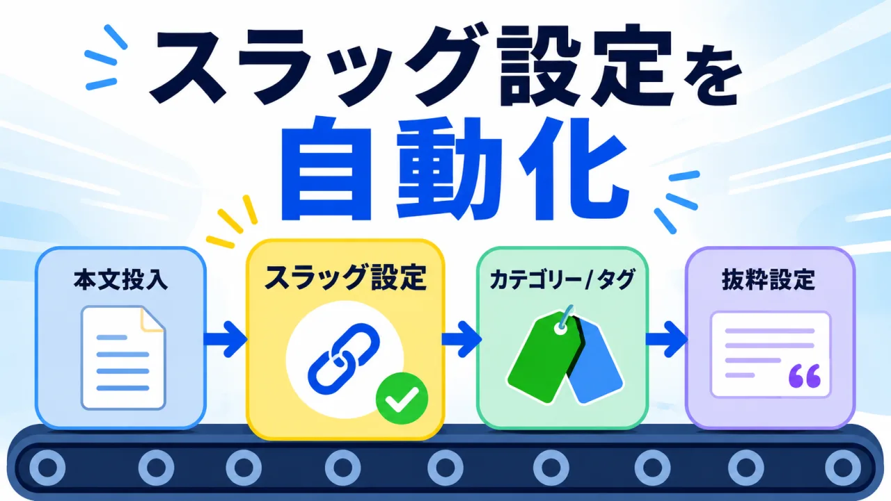 WordPress下書き作成フローにスラッグ設定を自動で組み込んだことを示すアイキャッチ画像