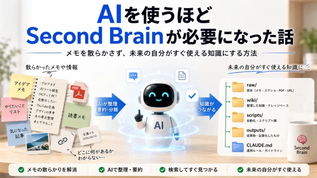 散らかったメモやスクリーンショットをAIが整理し、必要な時に取り出せる知識に変えるSecond Brainのイメージ画像