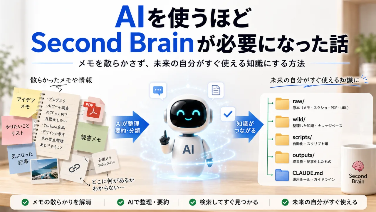 散らかったメモやスクリーンショットをAIが整理し、必要な時に取り出せる知識に変えるSecond Brainのイメージ画像