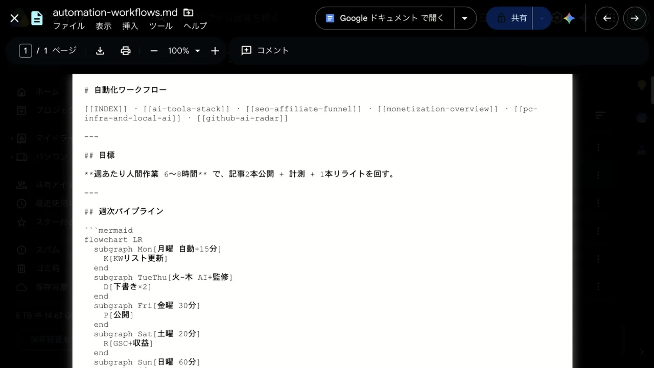 テーマ別ページの実例。自動化ワークフローの知識が整理された実際の画面