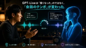 人とGPT-Liveが会話し、AIが聞く・待つ・答えるタイミングを判断する様子を描いたアイキャッチ画像